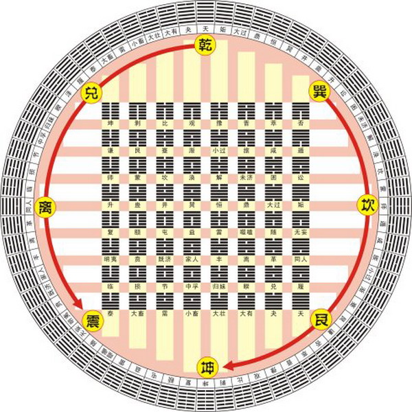 易经卦图大全 2013111013517.jpg