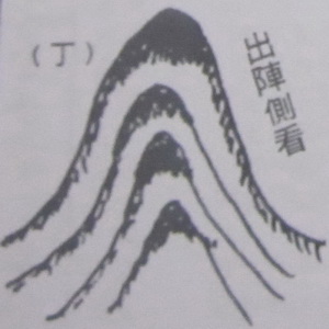 撼龙经九星结穴图解 撼龙经九星结穴图解