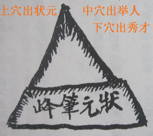 撼龙经九星结穴图解 撼龙经九星结穴图解