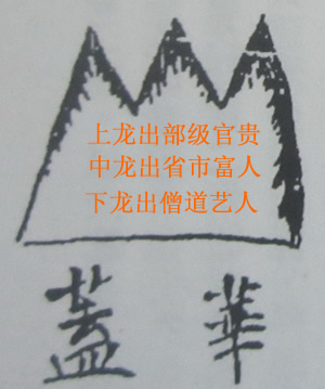 撼龙经九星结穴图解 撼龙经九星结穴图解