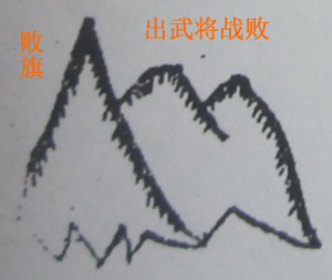 撼龙经九星结穴图解 撼龙经九星结穴图解