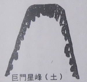 撼龙经九星结穴图解 撼龙经九星结穴图解