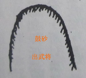 撼龙经九星结穴图解 撼龙经九星结穴图解