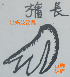 撼龙经九星结穴图解 撼龙经九星结穴图解