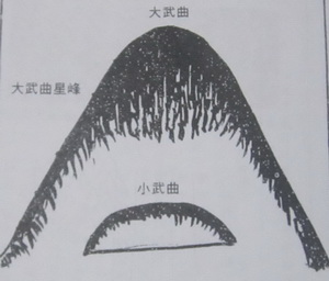 撼龙经九星结穴图解 撼龙经九星结穴图解