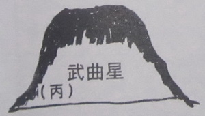 撼龙经九星结穴图解 撼龙经九星结穴图解