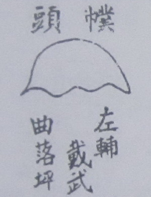 撼龙经九星结穴图解 撼龙经九星结穴图解