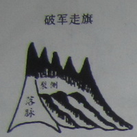 撼龙经九星结穴图解 撼龙经九星结穴图解