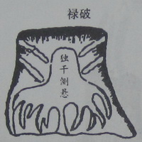 撼龙经九星结穴图解 撼龙经九星结穴图解
