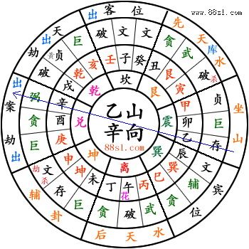 三元风水阳宅断事法则 三元风水阳宅断事法则