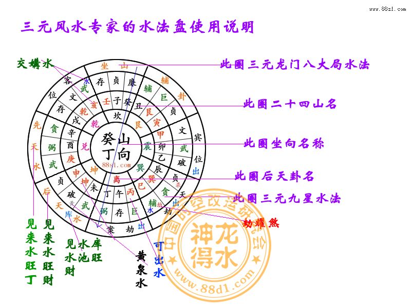 三元水法图图片