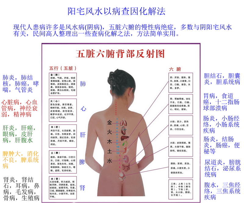 民间秘术:阳宅风水以病查因化解法 民间秘术:阳宅风水以病查因化解法