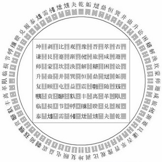 先天六十四卦方圆图 先天六十四卦方圆图