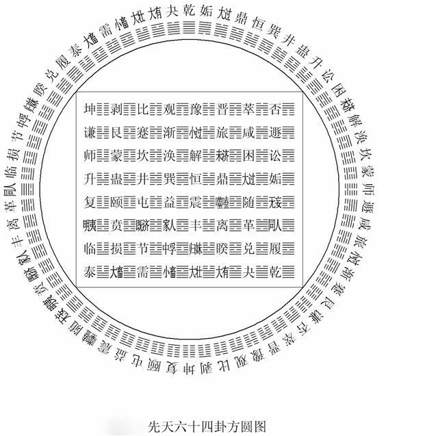 杨公风水方圆横四图的秘奥 杨公风水方圆横四图的秘奥