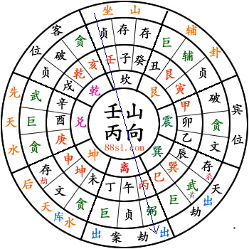 三元先后天水法(乾坤国宝水法) 三元先后天水法(乾坤国宝水法)