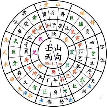 乾坤国宝水法图解图片