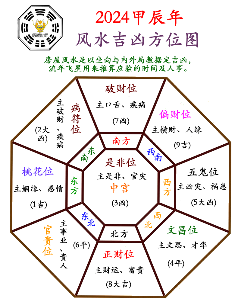 坎门吉凶方位图图片