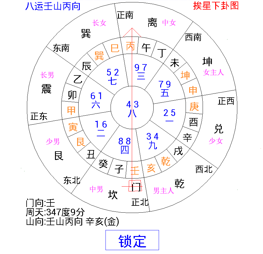 安床催丁法阳宅风水生男生女大法