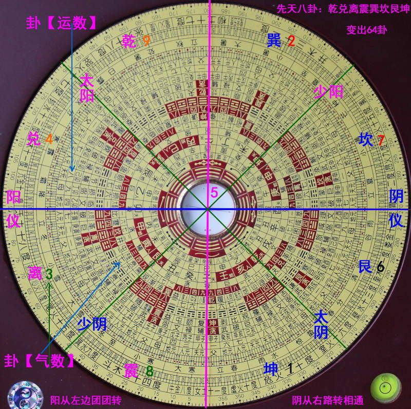 三元风水罗盘的用法1